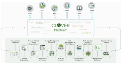Razorleaf's new generation of Clover software can eliminate the need for professional services for installation, implementation, and maintenance, reducing cost and risk.