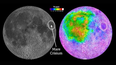 From within the Mare Crisium impact basin, the SwRI-led Lunar Magnetotelluric Sounder (LMS) is making the first geophysical measurements representative of the bulk of the Moon. Most of the Apollo missions landed in the region of linked maria to the west (left image), whose crust was later shown to be compositionally distinct (right image) as exemplified by the concentration of the element thorium. Mare Crisium provides a smooth landing site on the near side of the Moon outside of this anomalous region.